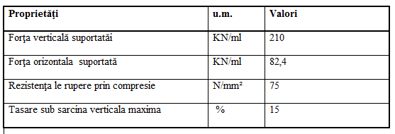 caracteristici dispozitiv rost dilatatie