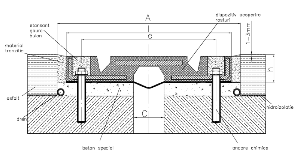 structura dispozitiv rosturi dilatatie